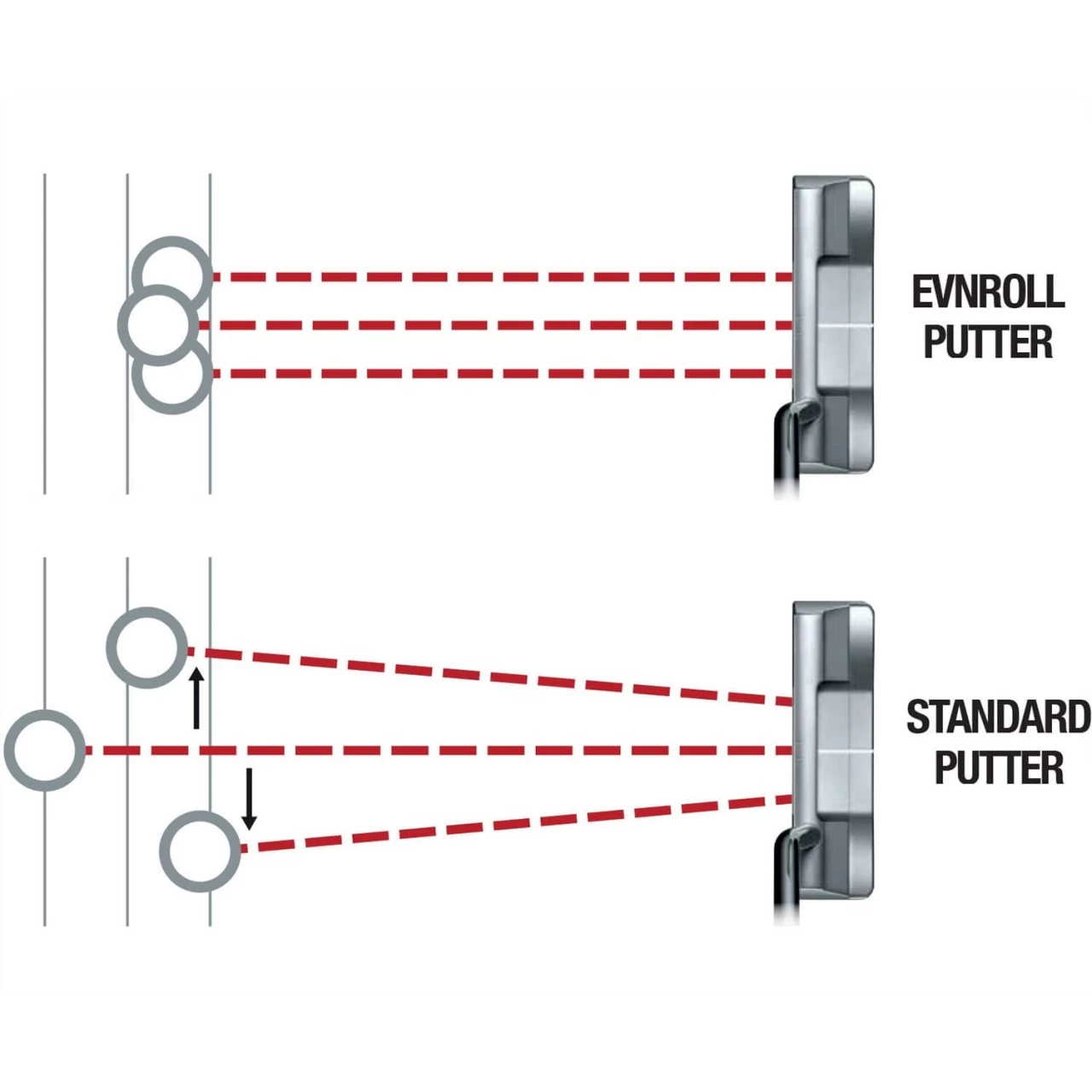 Evnroll Putter Modell ER1.2 4 Evnroll Putter Modell ER1.2 – Bild 4