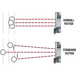 Evnroll Putter Modell ER2 -Professioneller Golfshop evnroll putter modell er2 2414304 4adSTYCQ5ISvNx 1280x1280